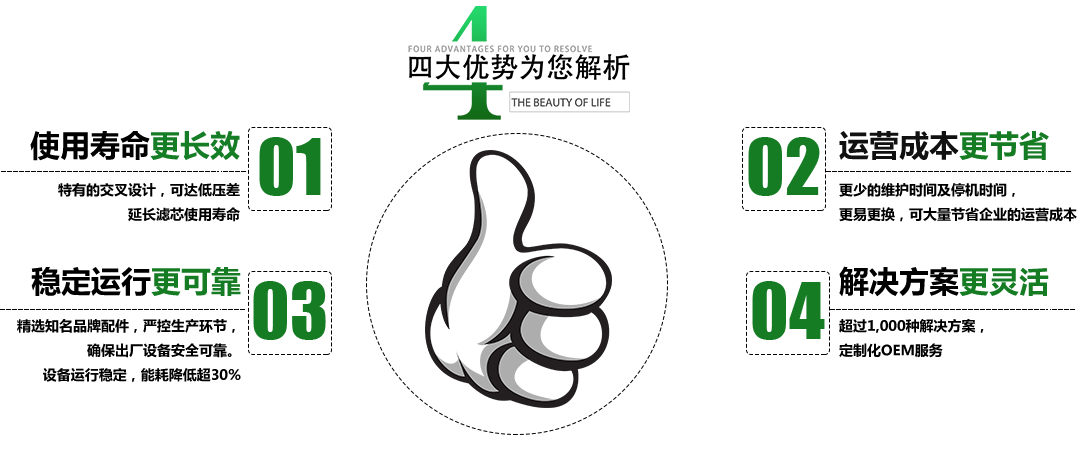 1536040424508377.png 四大優(yōu)勢.png